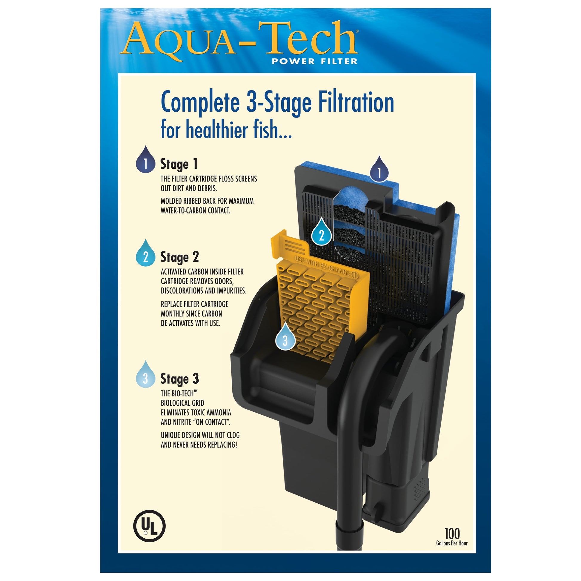 "Keep Your Aquarium Crystal Clear with the Aqua-Tech 5-15 Power Filter! 🐠💧"